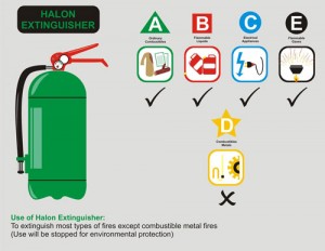 Halon Fire Extinguisher